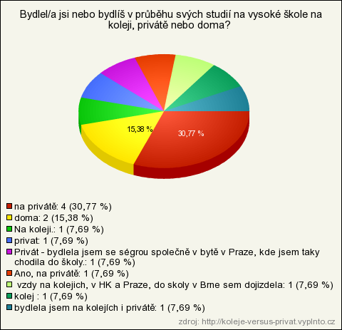 alt graf 1